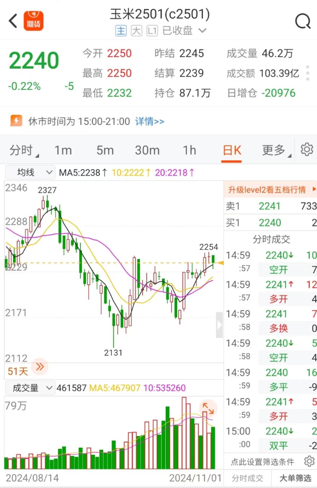 豆油期货3月17日主力小幅上涨0.50% 收报8062.0元