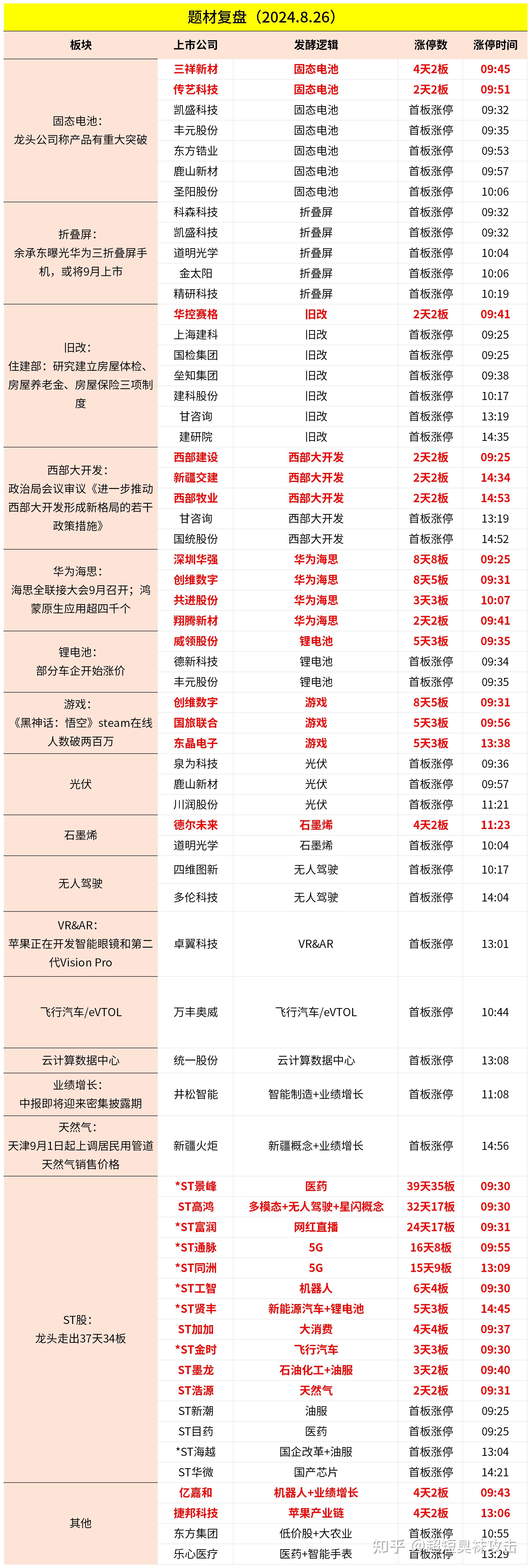 3月17日收盘玉米期货持仓较上日增持6754手