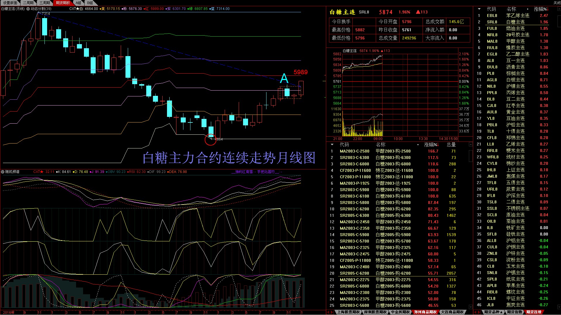 3月17日白糖期货持仓龙虎榜分析：多方离场情绪强于空方