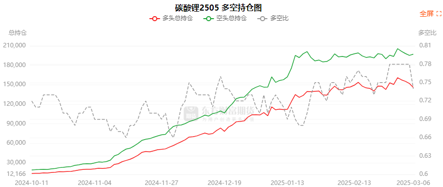 3月17日苹果期货持仓龙虎榜分析：空方呈退场态势