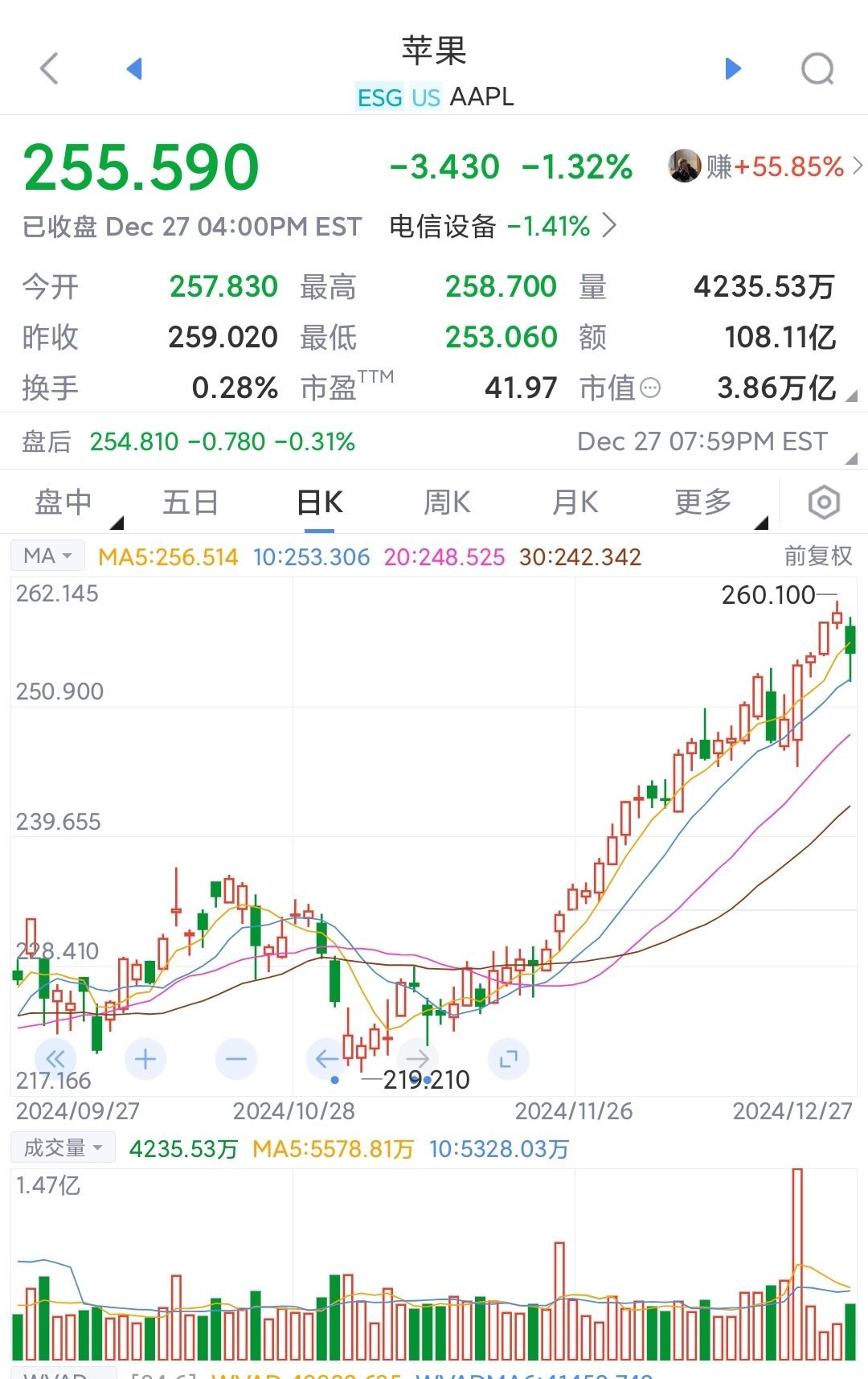 3月17日苹果期货持仓龙虎榜分析：空方呈退场态势