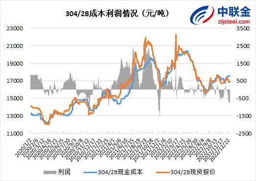 3月17日液化石油气期货持仓龙虎榜分析：多方离场情绪强于空方