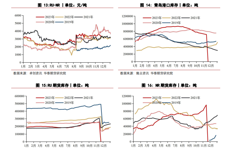 （2025年3月18日）今日天然橡胶期货最新价格行情查询