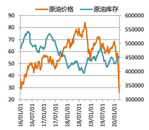 油脂：国内需求较弱 基差报价下跌
