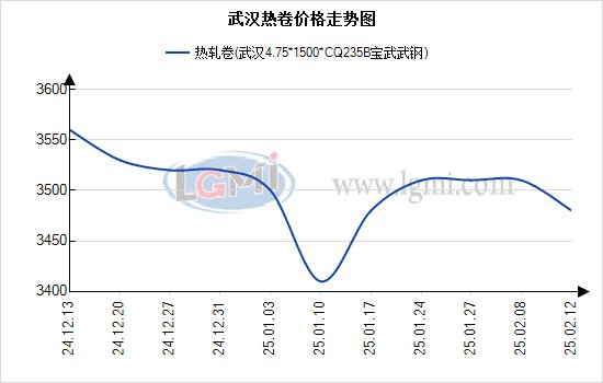 棕榈油进入季节性增产期 美元指数震荡偏弱运行
