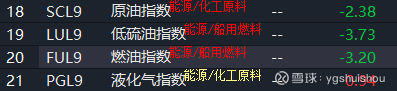 花生：市场价格震荡平稳运行