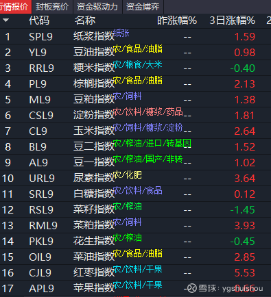 花生：市场价格震荡平稳运行