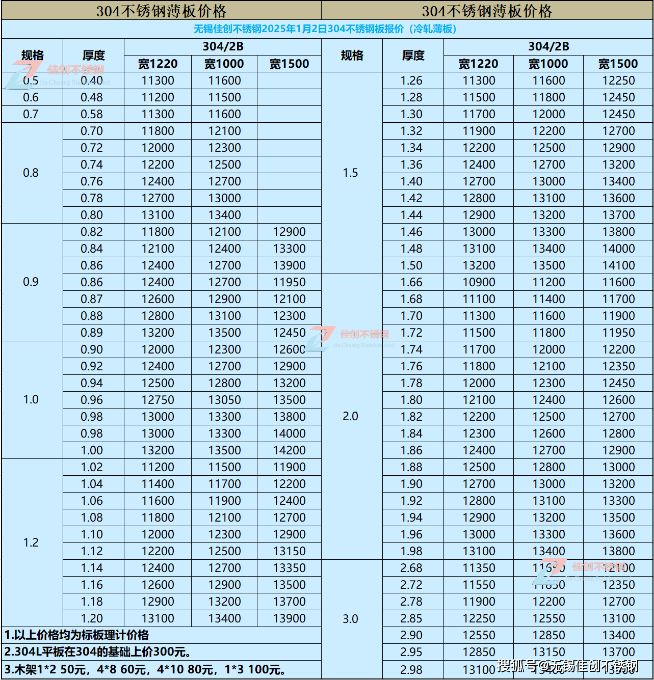 （2025年3月18日）今日美燃油期货最新价格