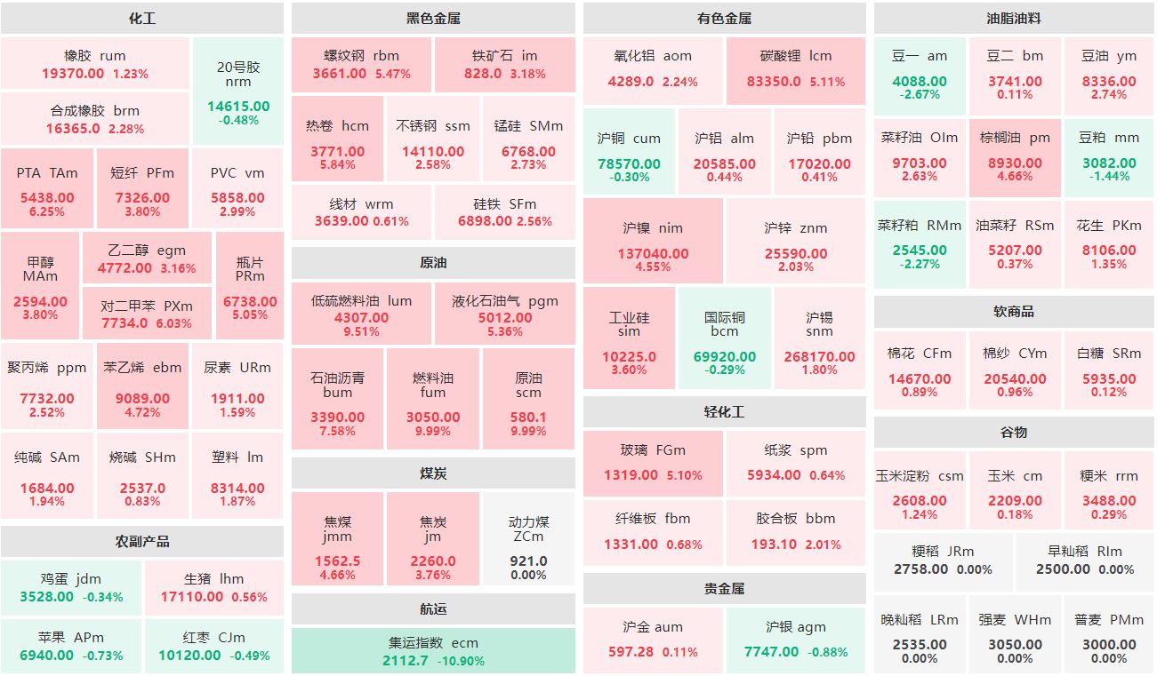 （2025年3月18日）今日燃料油期货和美原油最新价格行情查询