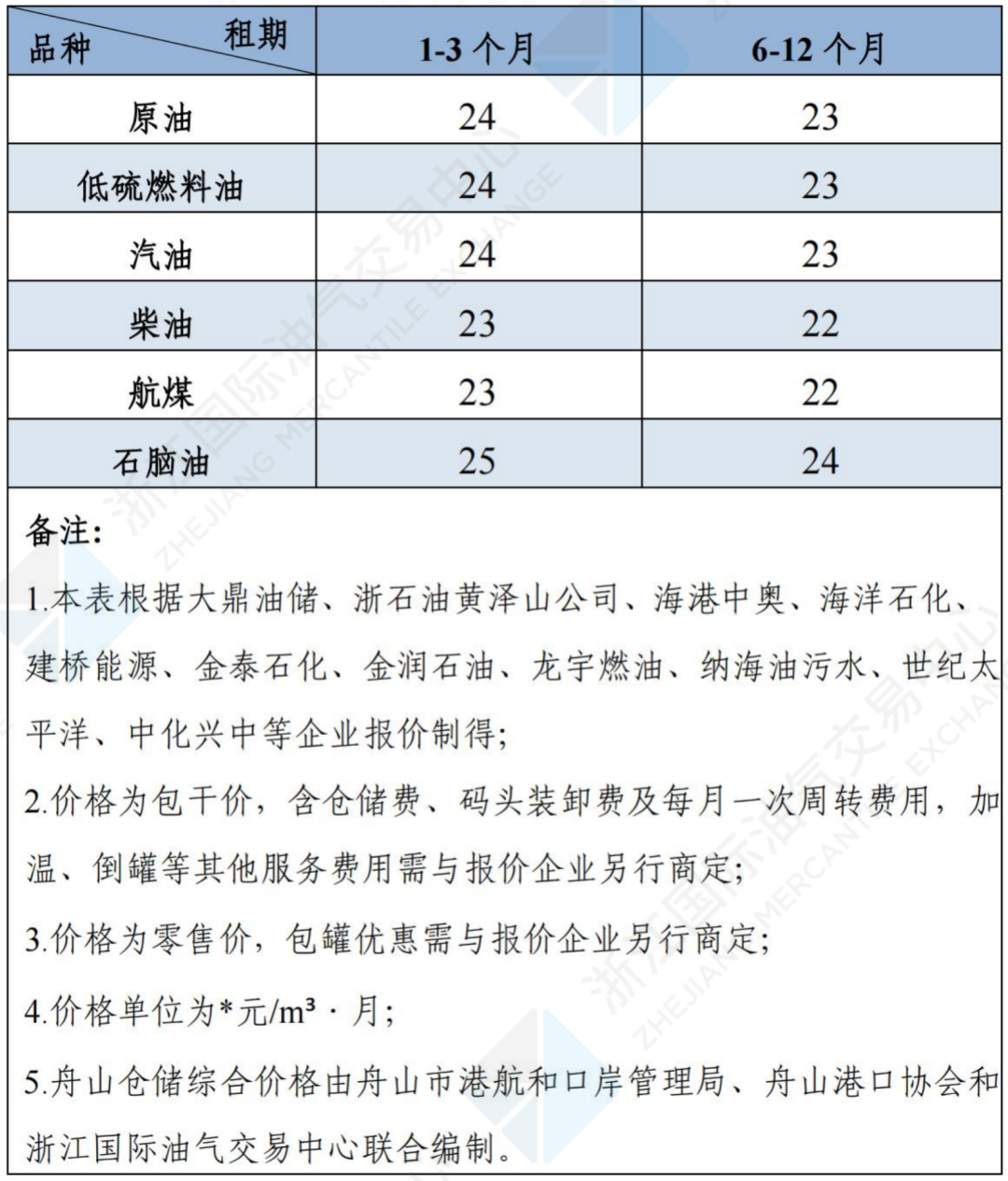 （2025年3月18日）今日低硫燃料油期货最新价格行情查询