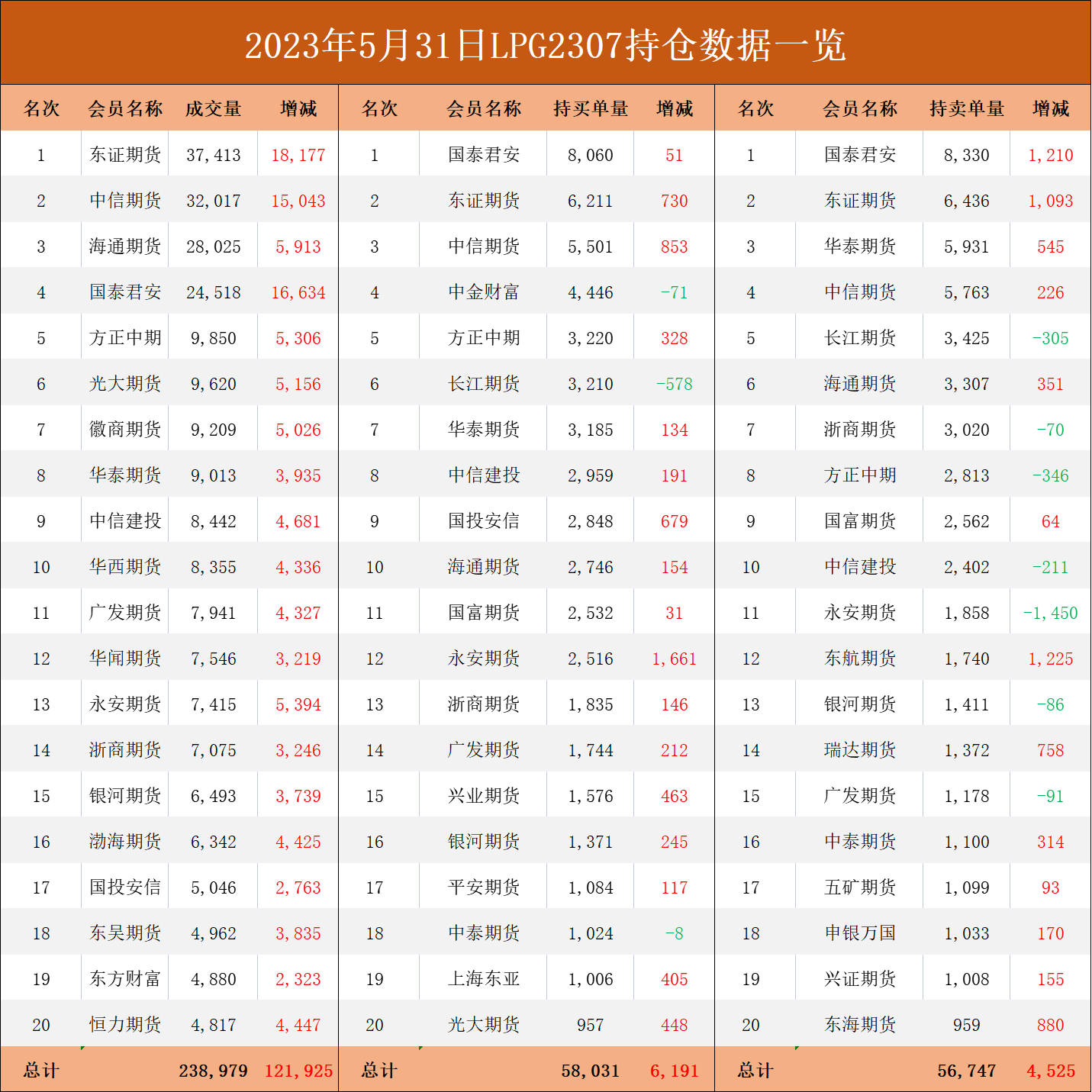 （2025年3月18日）今日液化石油气期货最新价格行情查询