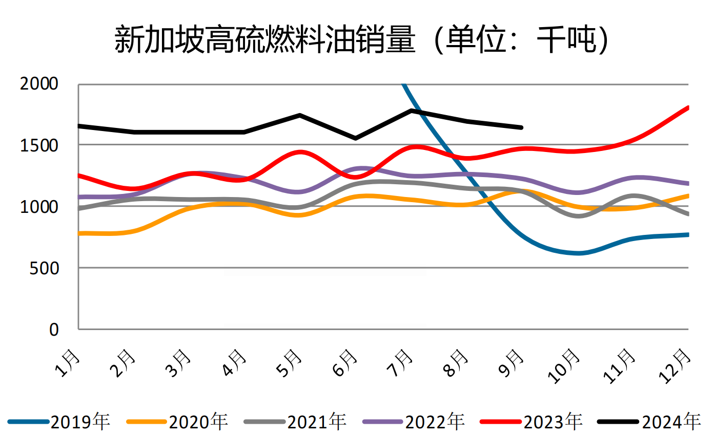 （2025年3月18日）今日低硫燃料油期货最新价格行情查询