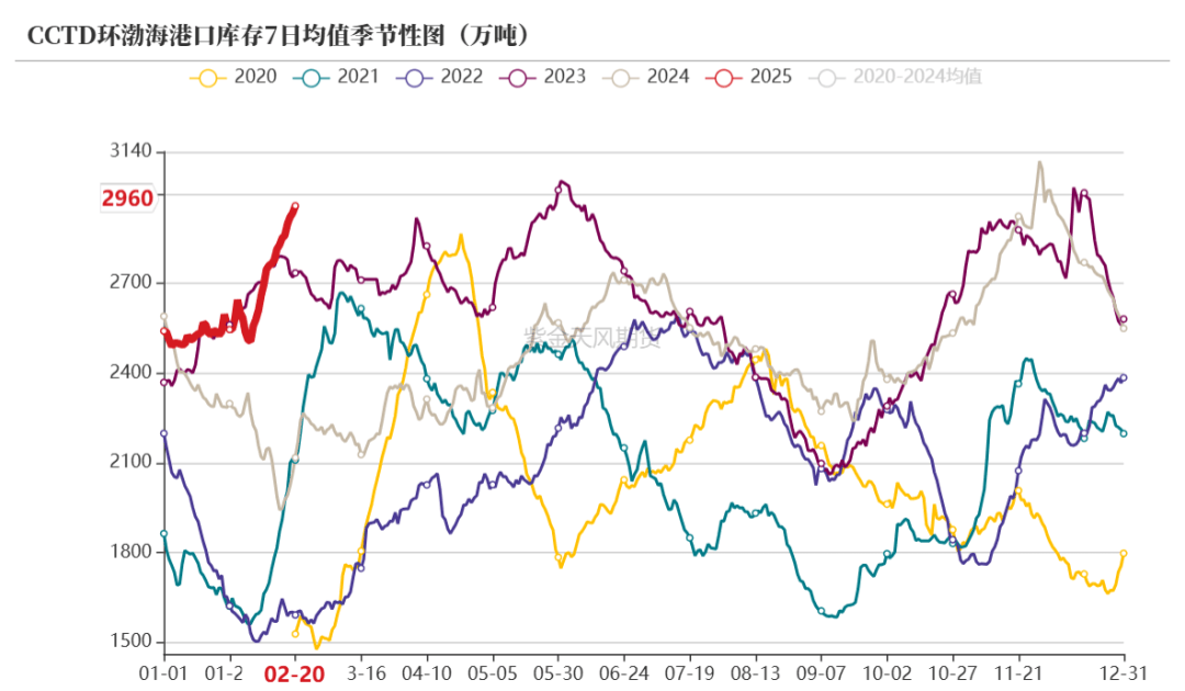 （2025年3月18日）今日动力煤期货最新价格行情