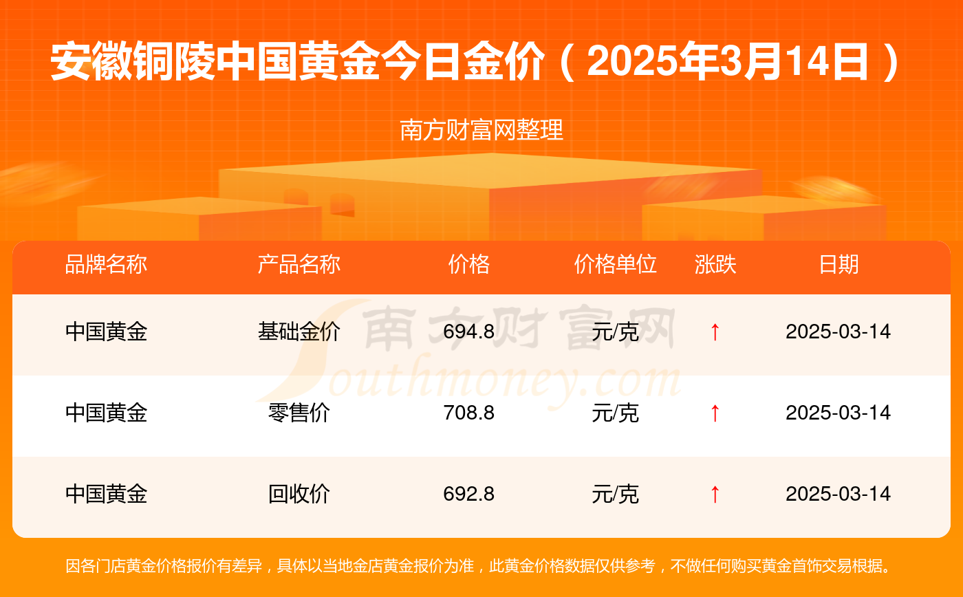 （2025年3月18日）今日动力煤期货最新价格行情