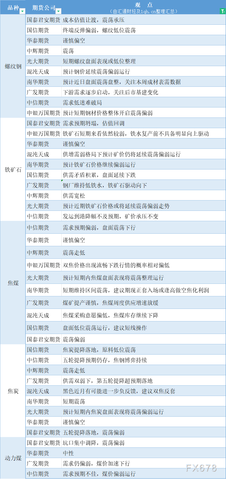 （2025年3月18日）今日动力煤期货最新价格行情