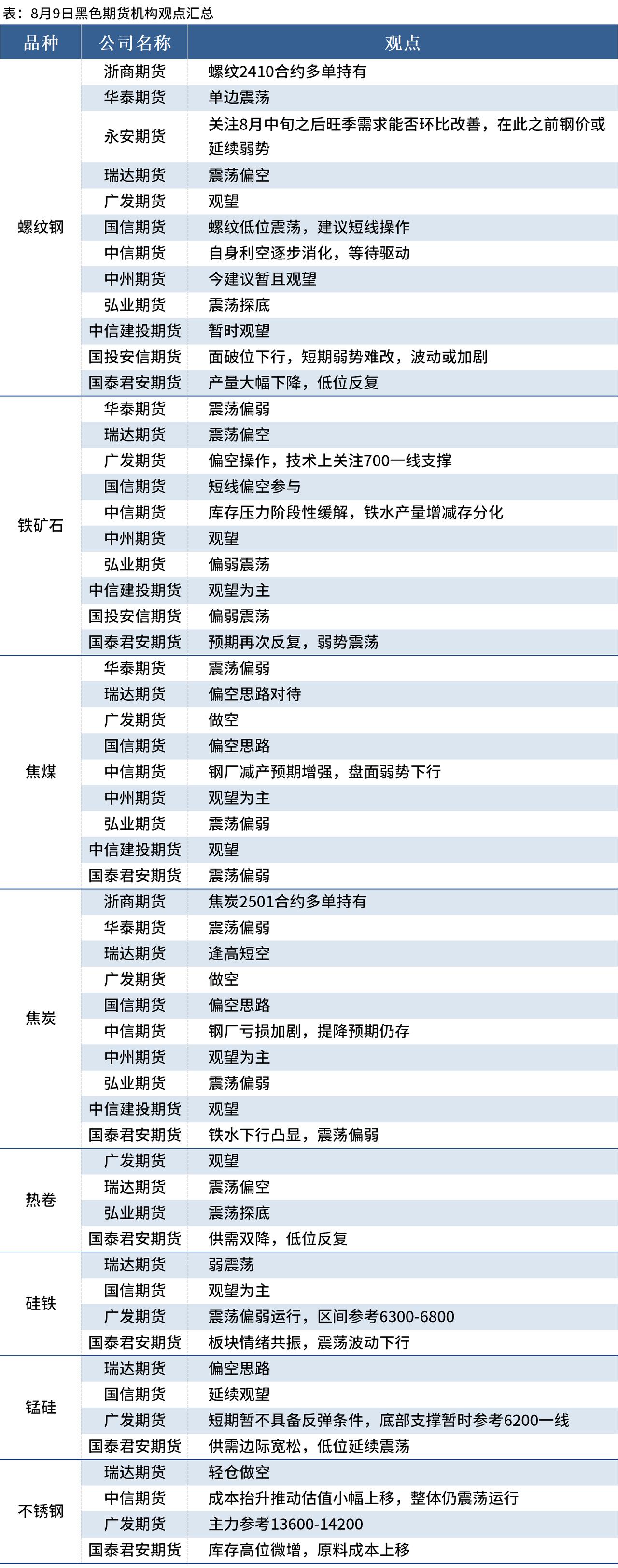 （2025年3月18日）今日焦炭期货最新价格行情查询