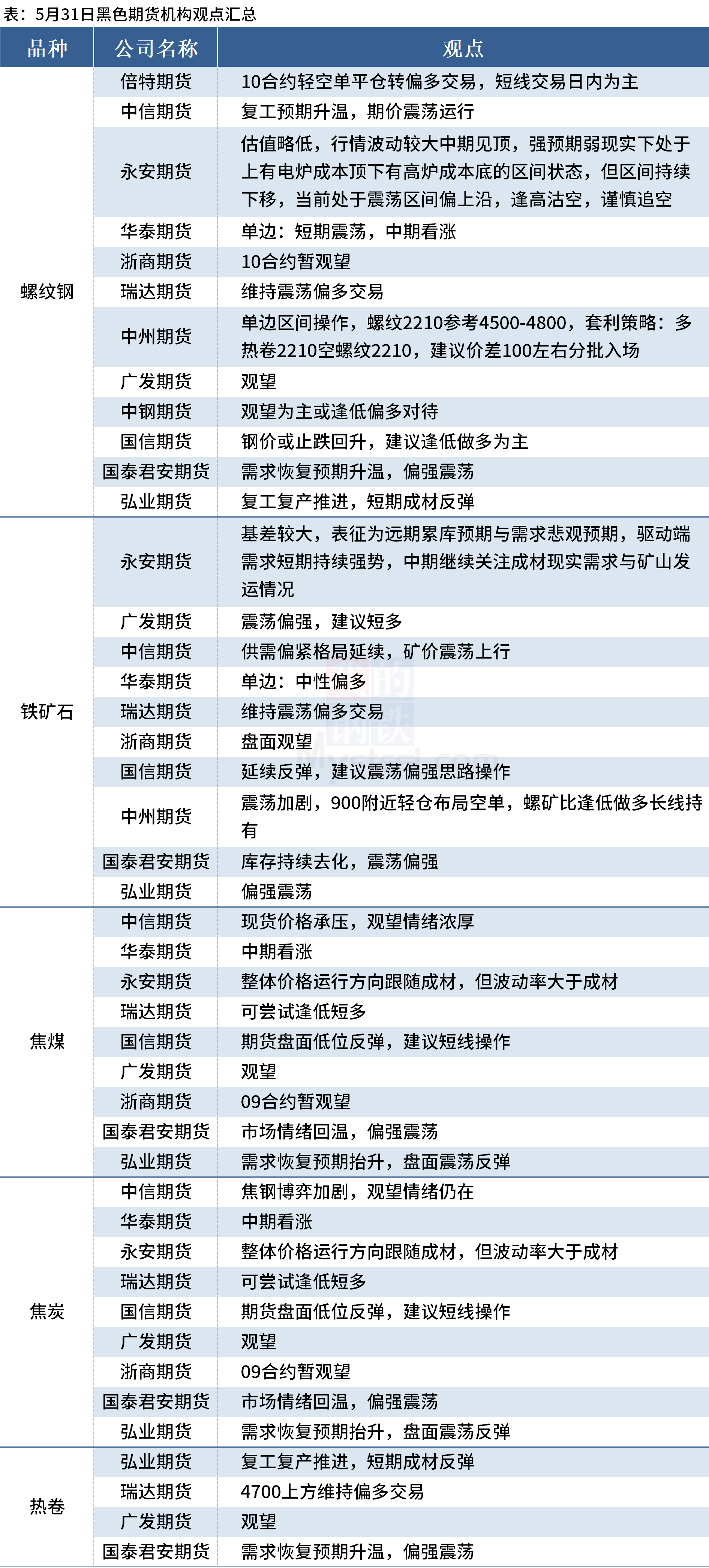 西半球低硫市场现货供应充足 燃料油价格偏强运行