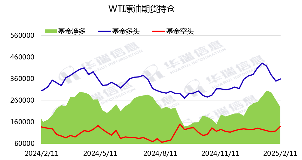 3月18日收盘燃料油期货持仓较上日减持3709手
