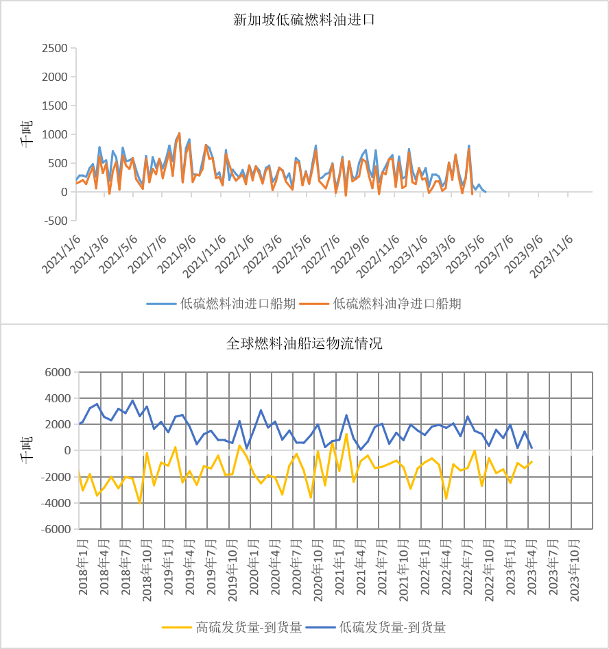3月18日收盘低硫燃料油期货持仓较上日增持119手
