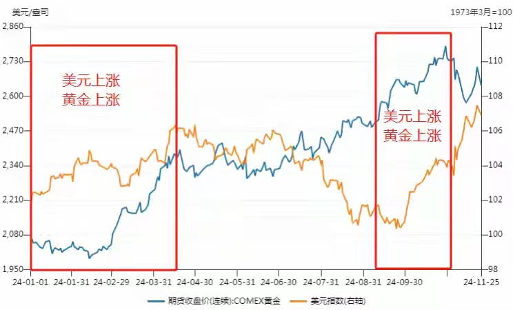 3月18日收盘菜籽油期货资金流入474.63万元