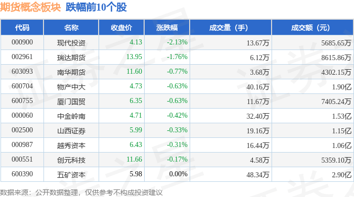 豆油期货3月18日主力小幅上涨0.02% 收报8092.0元