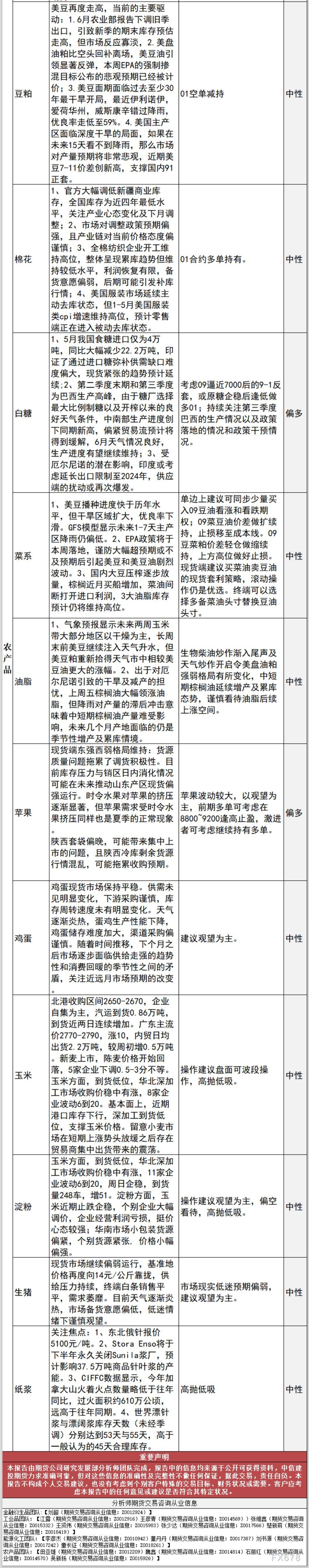3月18日鸡蛋期货持仓龙虎榜分析：中信期货增仓794手多单