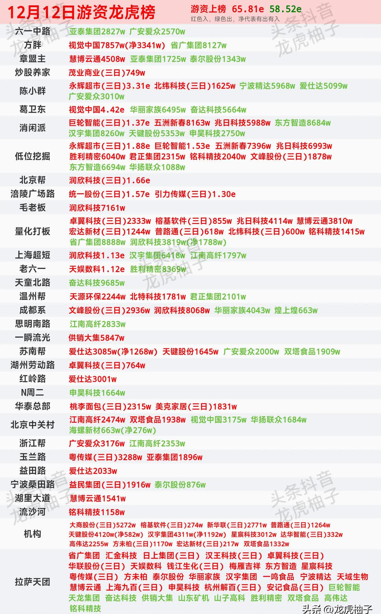 3月18日菜籽粕期货持仓龙虎榜分析：多方离场情绪强于空方
