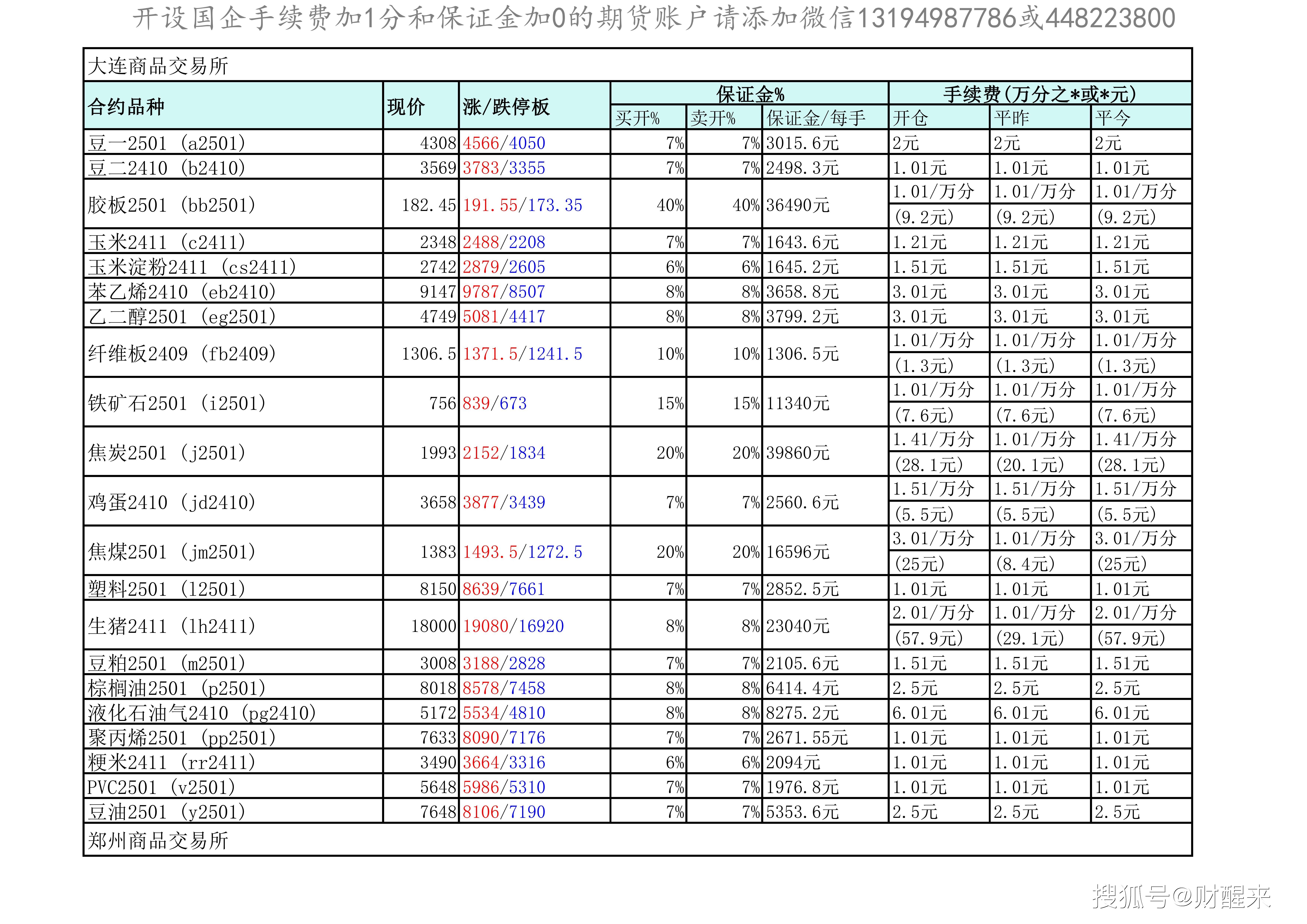 3月18日菜籽油期货持仓龙虎榜分析：空方呈退场态势