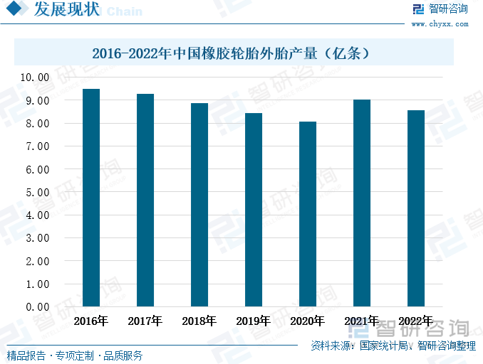 橡胶：下游全钢胎利润小幅修复