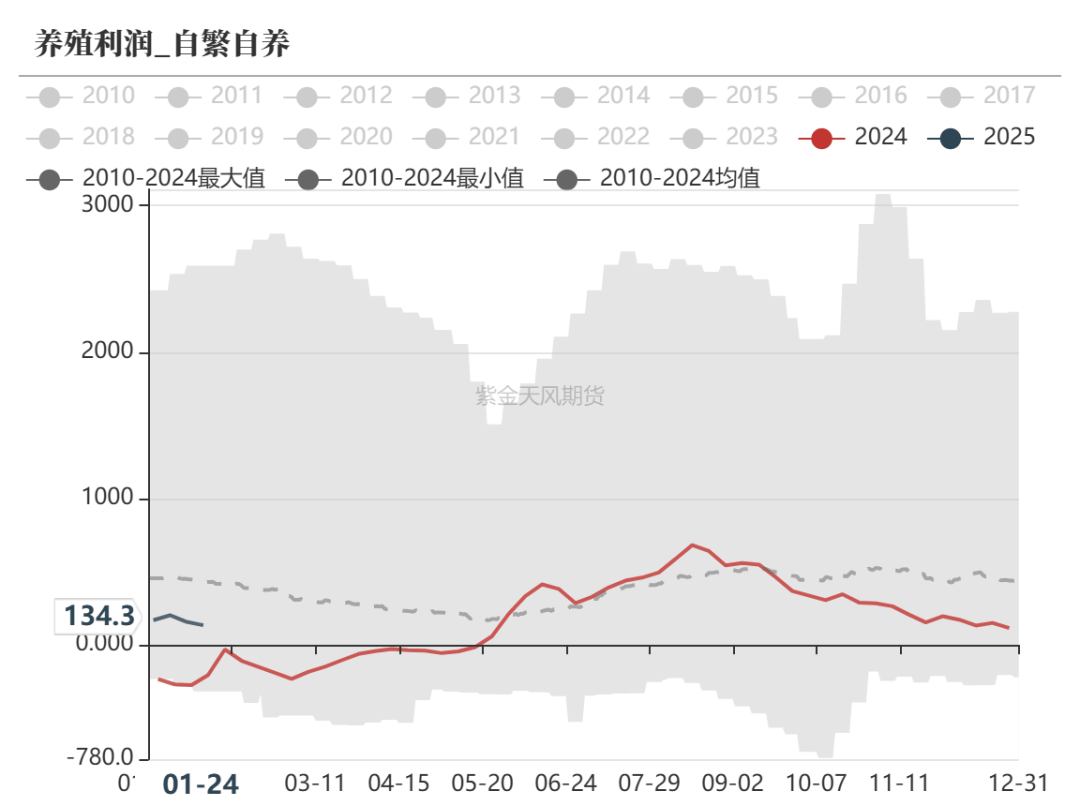 玉米：市场购销较为平稳 盘面维持震荡