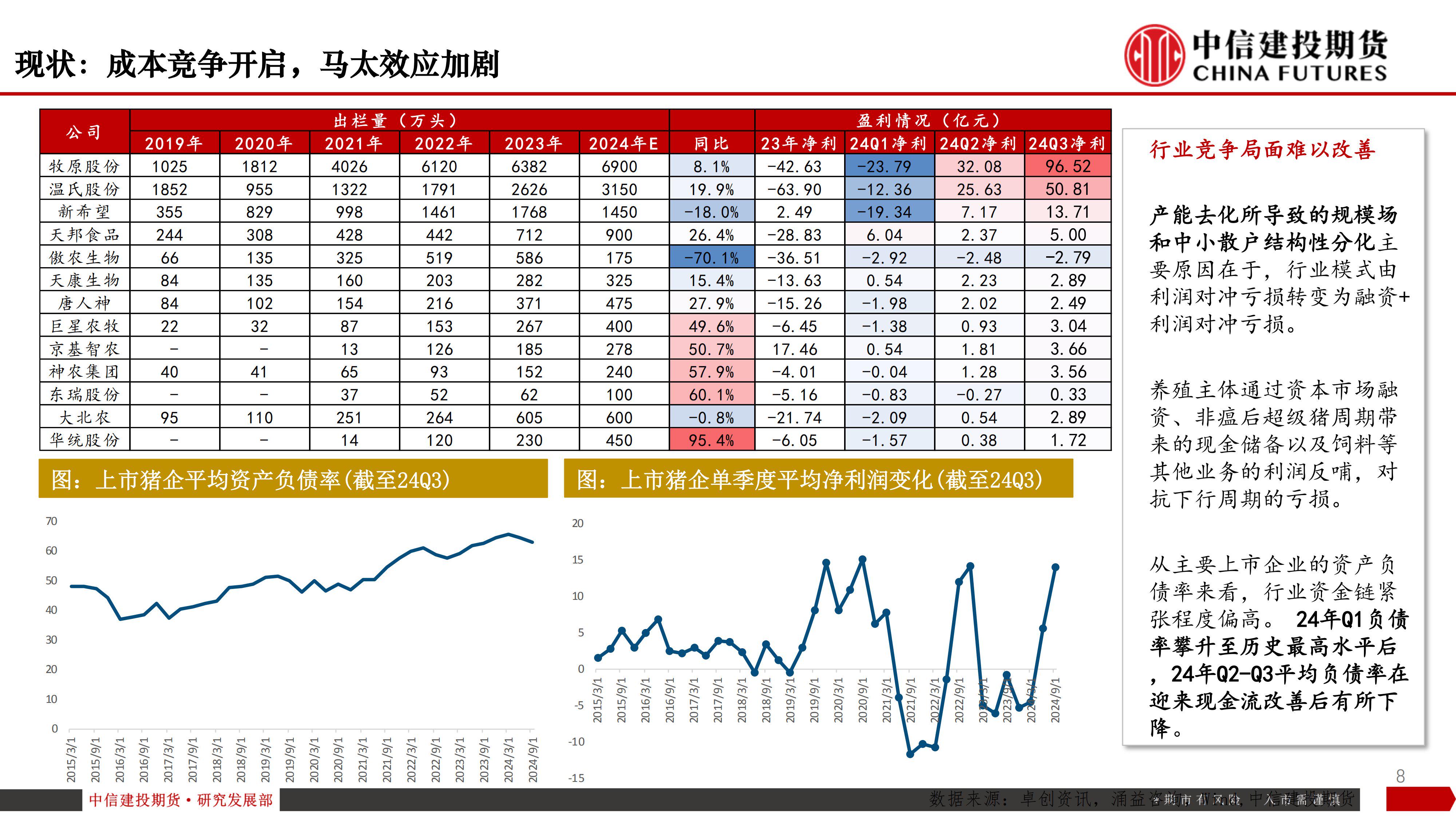 生猪：市场供需平稳 关注体重风险