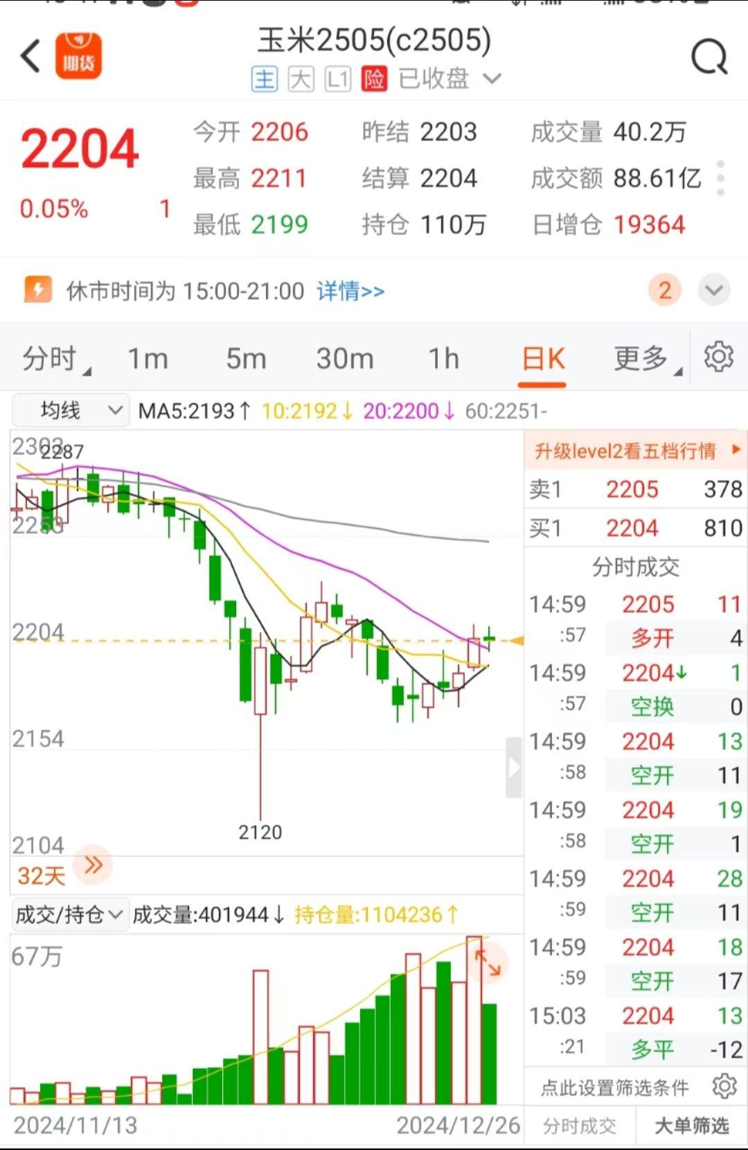 玉米：市场购销较为平稳 盘面维持震荡