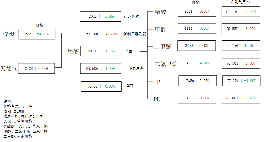 原糖价格延续反弹 国内价格维持高位震荡
