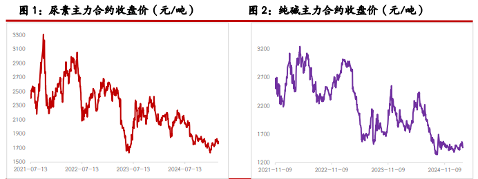 美棉底部震荡磨底 国内下游边际好转