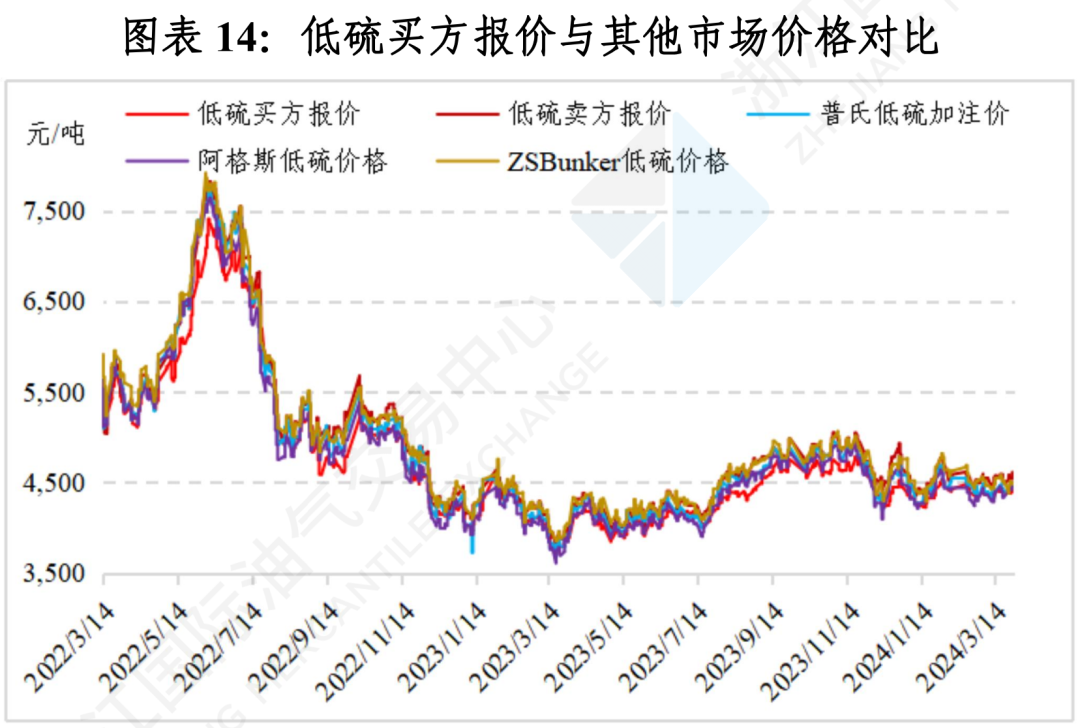 （2025年3月19日）今日低硫燃料油期货最新价格行情查询