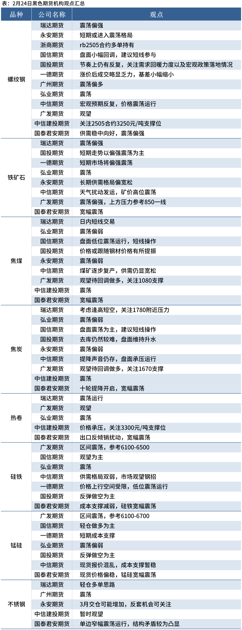 （2025年3月19日）今日铁矿石期货最新价格行情查询