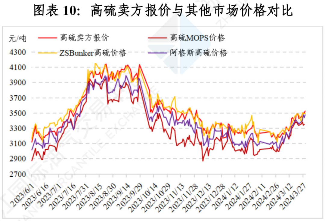 （2025年3月19日）今日低硫燃料油期货最新价格行情查询