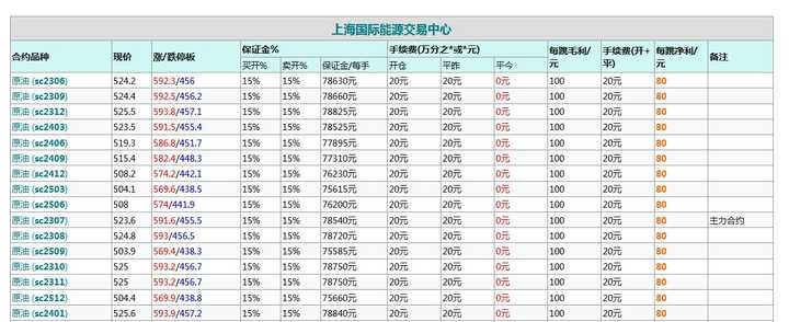 （2025年3月19日）今日燃料油期货和美原油最新价格行情查询