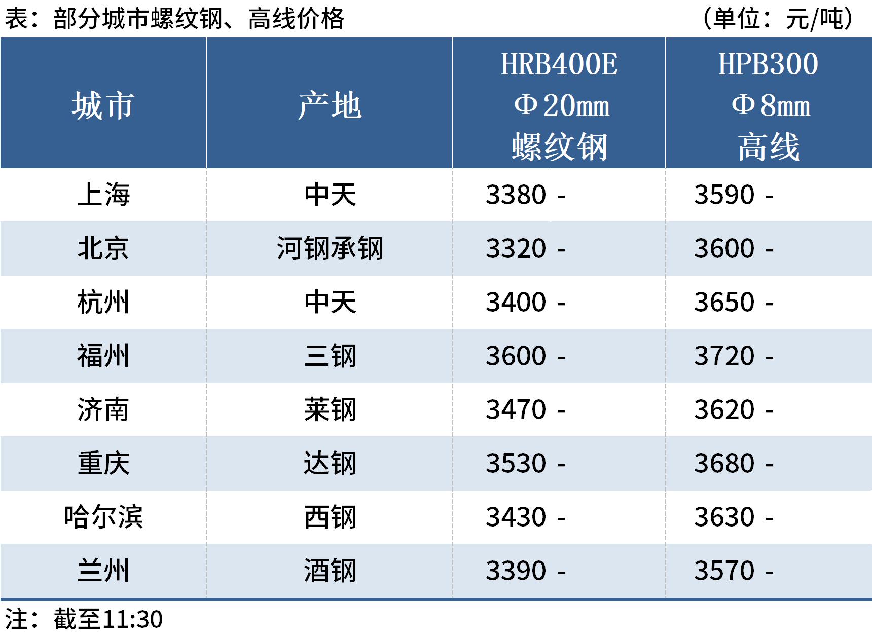 （2025年3月19日）今日铁矿石期货最新价格行情查询