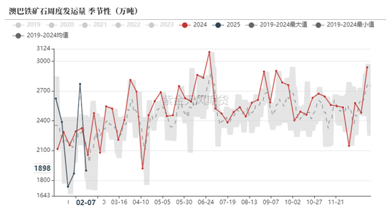 （2025年3月19日）今日铁矿石期货最新价格行情查询