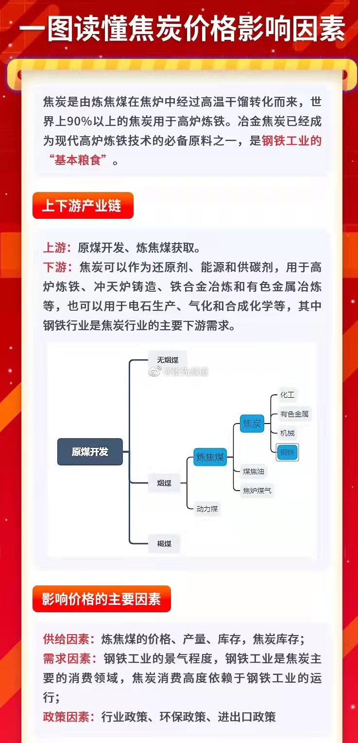 （2025年3月19日）今日焦炭期货最新价格行情查询