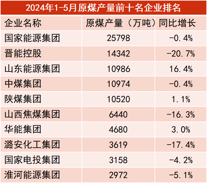 （2025年3月19日）今日动力煤期货最新价格行情