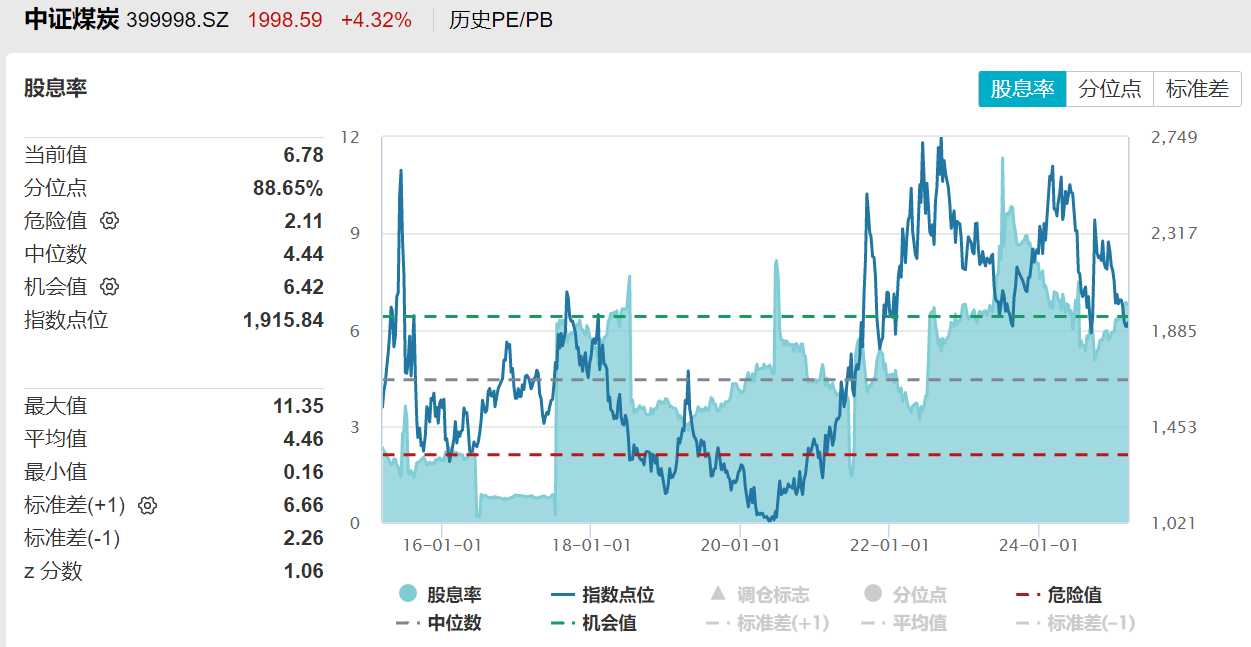煤炭板块跌跌不休 焦炭期货价格增仓下行破底