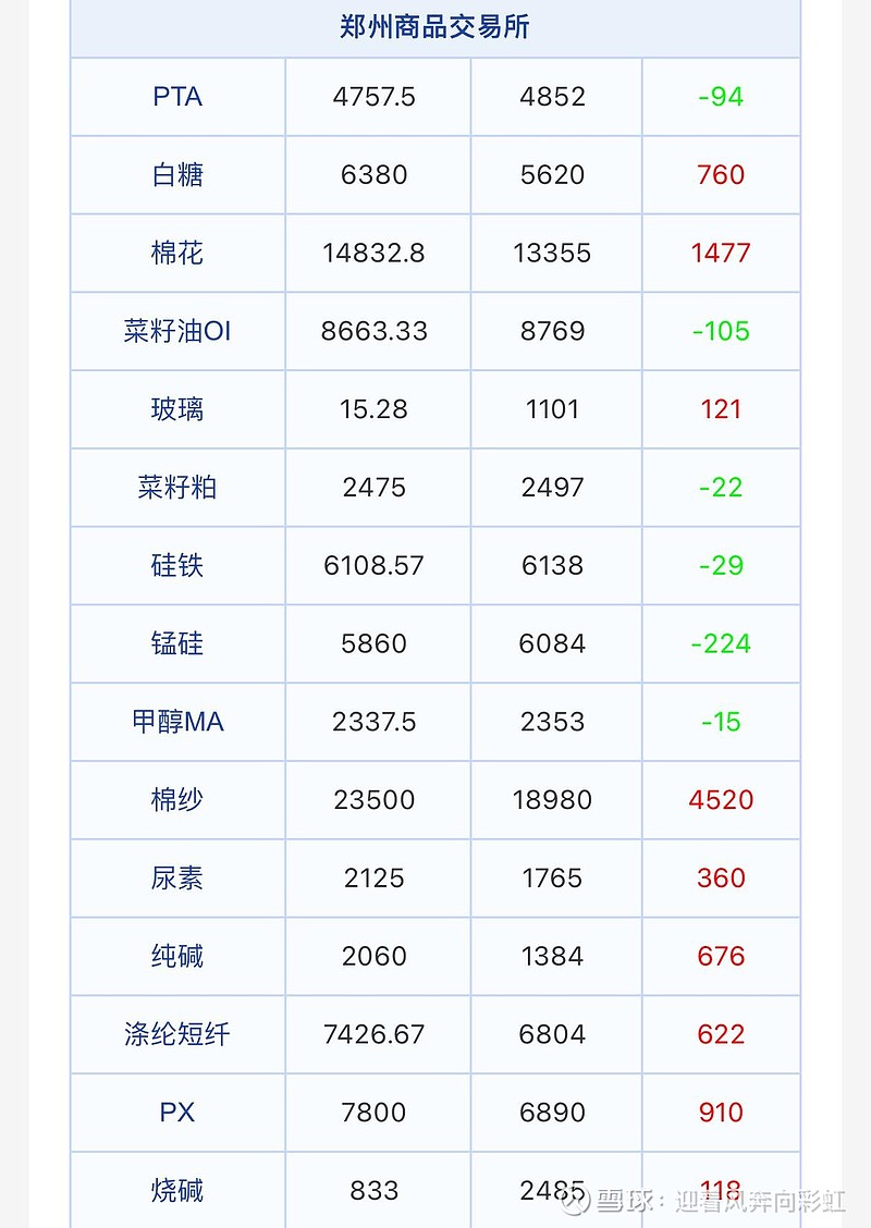 2025年3月19日现货白糖价格行情今日报价多少钱一吨