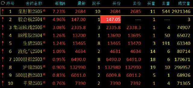 3月19日收盘液化石油气期货资金流入1287.42万元