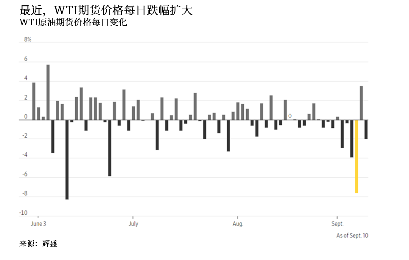 集运指数期价波动或加剧 红海地缘局势升温