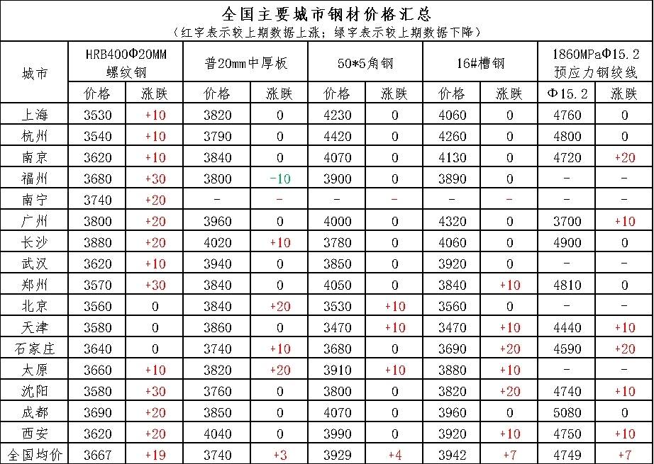 炼厂出货顺畅供应偏紧 液化石油气偏强震荡运行