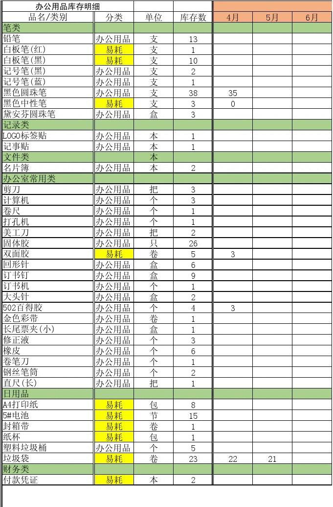 【库存】3月19日SBS企业库存3.23万吨