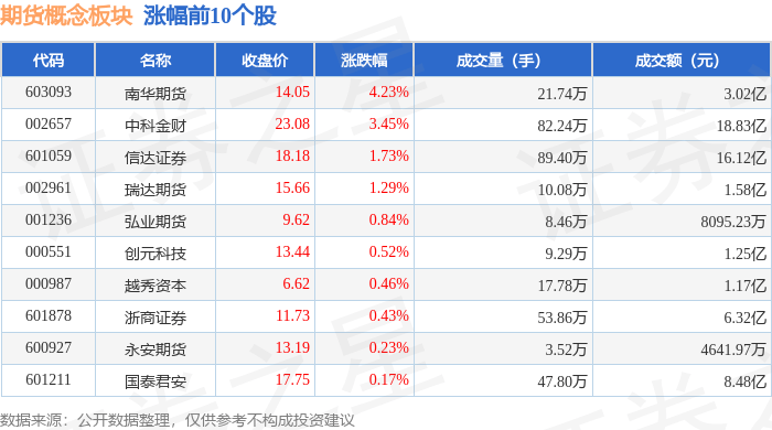 3月19日收盘橡胶期货资金流入3900.08万元
