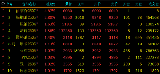 3月19日棕榈油期货持仓龙虎榜分析：多方离场情绪高涨